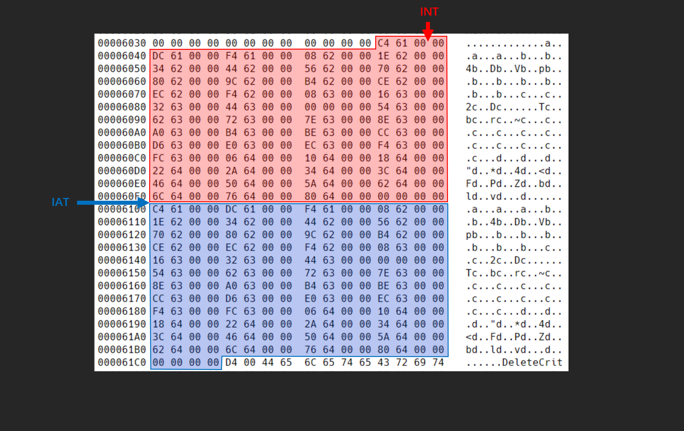 示例文件的 INT 与 IAT 数据